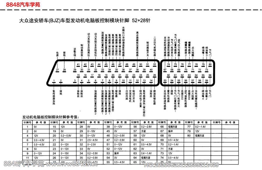 大众途安（BJZ）发动机电脑板针脚52+28针